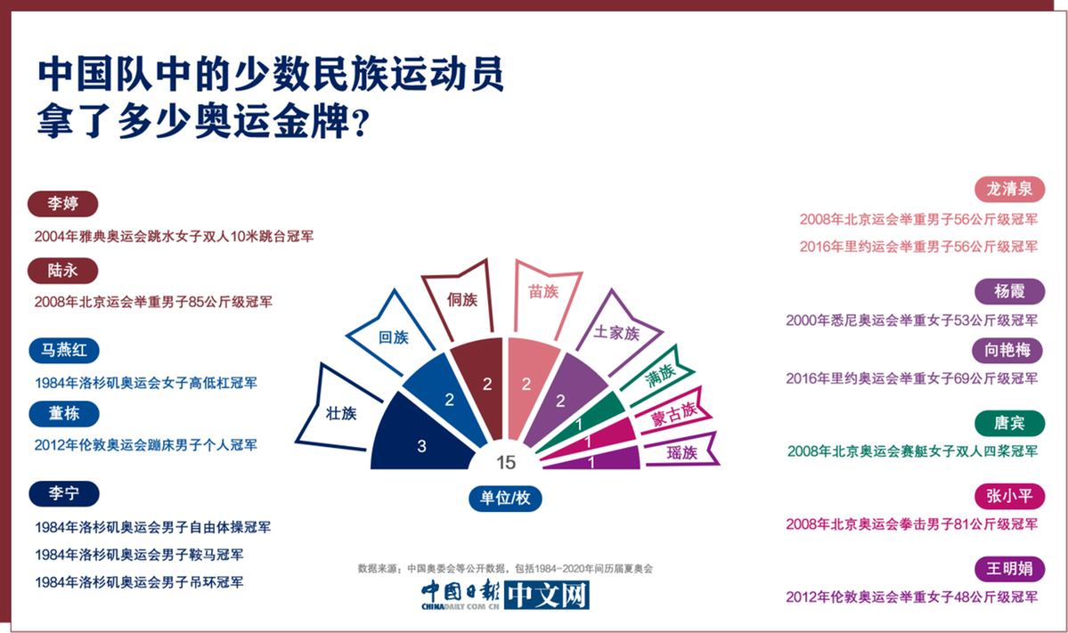 游泳奥运历届冠军会中国名单_奥运会游泳中国历届冠军_中国历届游泳奥运金牌