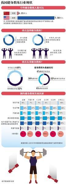 健身私教指导不当致伤残，如何找到靠谱教练